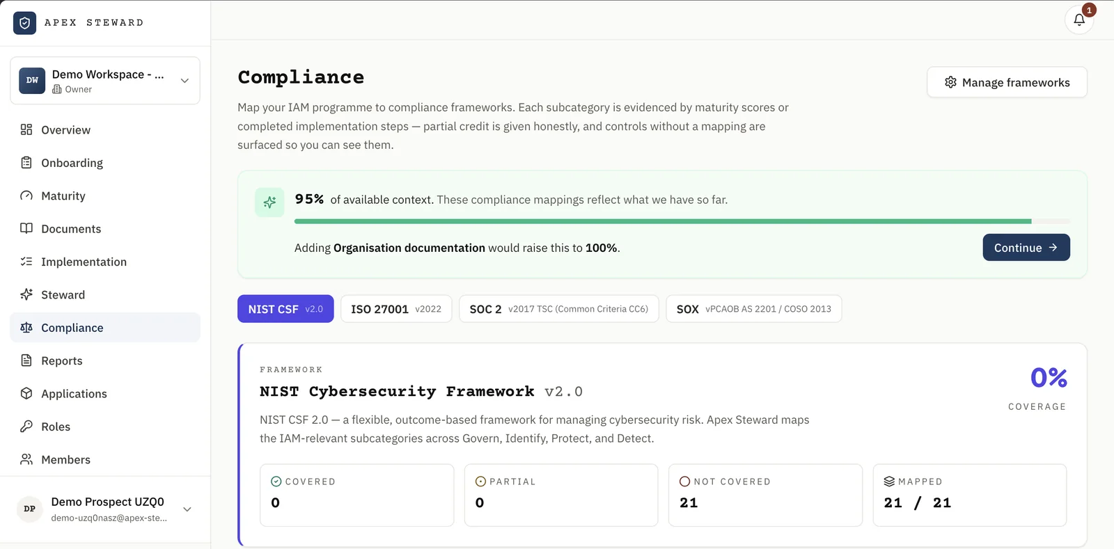 Apex Steward compliance page with NIST CSF, ISO 27001, SOC 2, and SOX tabs, a context confidence bar, and coverage tiles for the NIST Cybersecurity Framework.